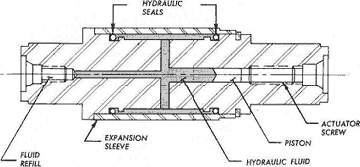 Arbor—Figure 2